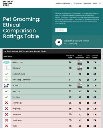 Nilaqua Pets Recognised as One of the UK’s Top Ethical Pet Grooming Brands